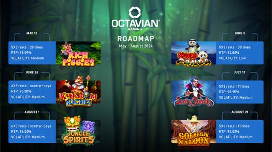 roadmap2-octaviangaming-h